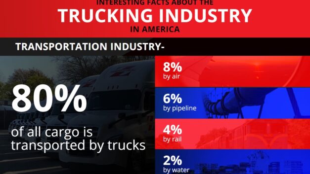 Trucking Industry Statistics