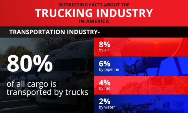 Trucking Industry Statistics